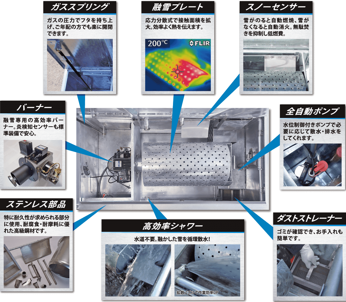 融雪機 古いですがバッチリ燃焼します 埋設型融雪機 「融雪王」 HS 